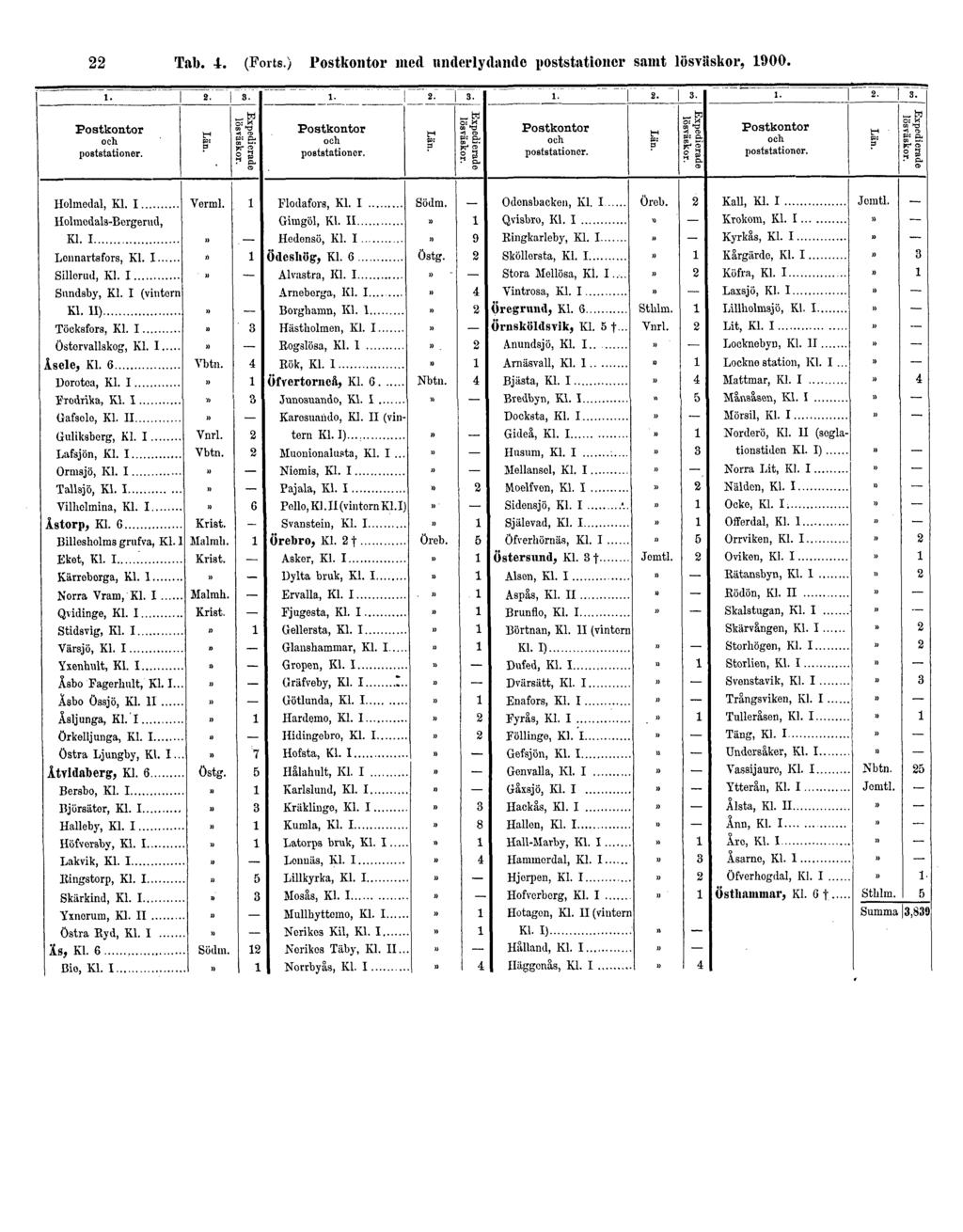 22 Tab. 4. (Forts.