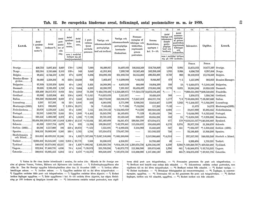 Tab. 12.