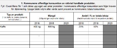 ANSÖKAN Ansökan om diplomering kan skickas in löpande under året.