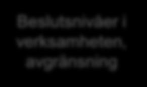 Studieadministration Projektstyrningsforum Referensgrupp/er Facklig samverkan Särskild hantering: Innovationer