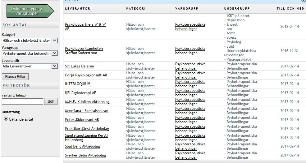 F. Privata vårdgivare som har avtal med psykiatrin för utredning respektive behandling Psykiatrin har sedan flera år upphandlade avtal med privata vårdgivare, dels psykoterapeuter för psykoterapi och