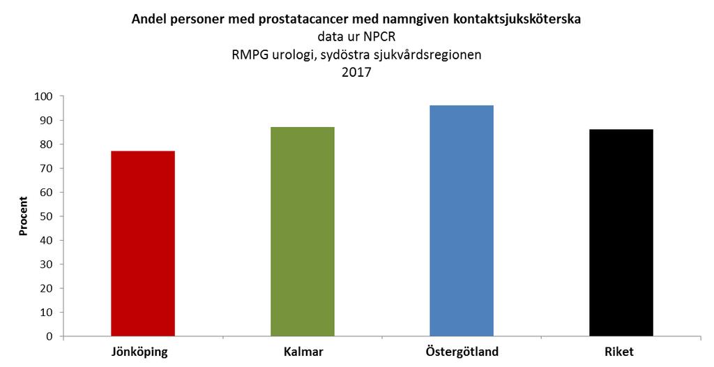 Kommentar: Jönköping ligger sämst i regionen men har gjort en påtaglig