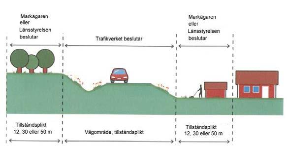 1.4 Virkesavlägg Vid planeringen av en avverkning bör en planering av platsen för virkesavlägget göras. För att välja en lämplig placering för avlägget bör man ställa sig ett antal frågor.