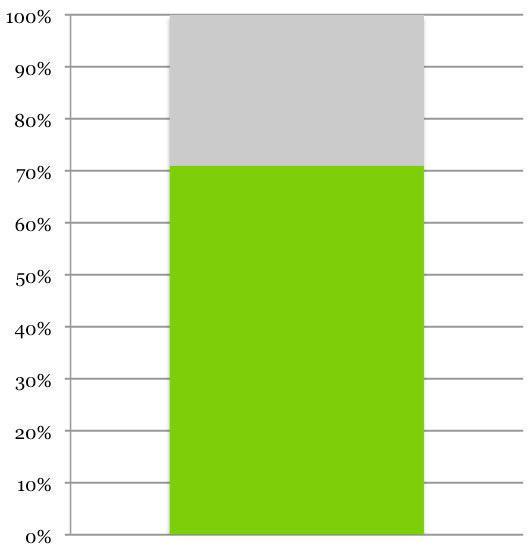 Sida 2 av 15 Verksamhet NAXS är ett bolag som investerar i buyout fonder med ett nordiskt fokus.