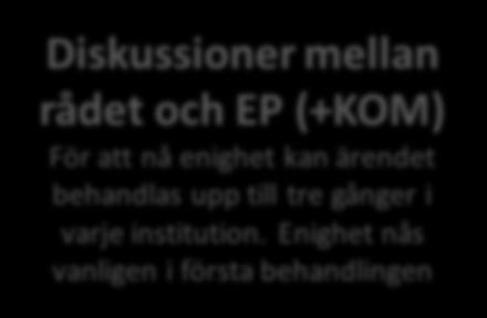 gånger i varje institution.