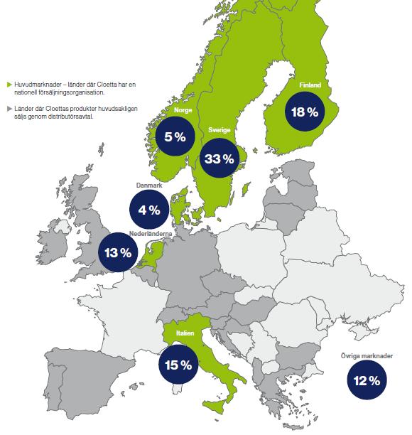 Cloetta har sina 6 huvudmarknader i Västeuropa 6