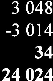 frtt eget kaptal Balanserat resultat 3 04$ 1 774