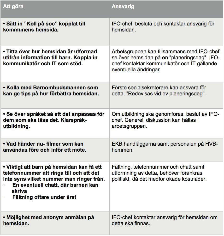 Bilaga 1 MÅL 2: Synliggöra