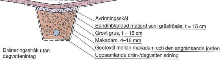 Sida 32 (51) Illustration över föreslagen dagvattenhantering Godkänt dokument - Anna Lina Axelsson, Stockholms stadsbyggnadskontor, 2017-09-12, Fortum Värme Beräkningarna visar att Fortum Värme har