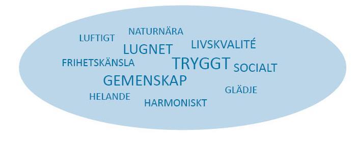 MENTIMETER HUR TRIVS DU I ORRESTA, KÄRSTA OCH