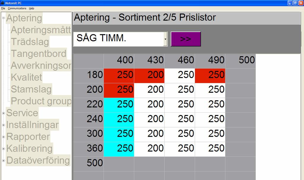 4. Ange lägre värde för apteringsmååttt som är minde önskade, t.ex : grundpris -20 %. 5. Flytta framåt till matrisen 5/5 Begränsningsmatris. Ange värdet -1 för de dimensioner som är förbjudna.