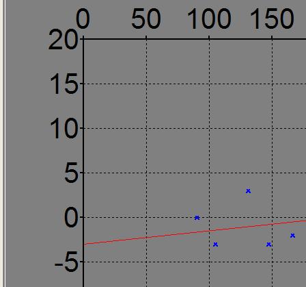 5.5 Hantering av kalibreringsdata och analysering av resultaten Apterings- och styrsystem 5.5.1 Diameter Kalibrering > Auto.