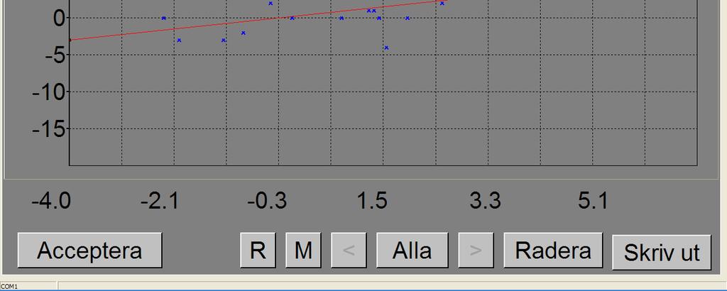 Datum av kontrollmätning är sat med dataöverföring från klaven. Värdena undan den ritning visar hur mycket den förslag ska påverka kalibration I olika diameters.