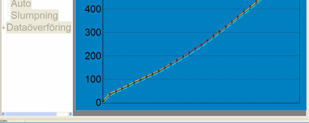 Förslag kurvan är räknat med Regression eller Median beroende på den sista menun. Om du kommer från Regression, den är i bruk, om från Median, den är i bruk.