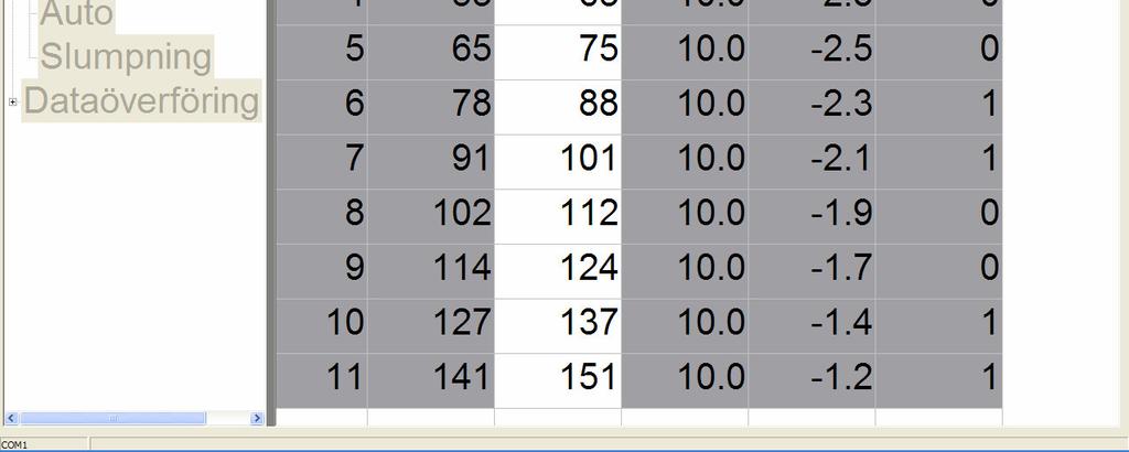 . Två sista kolumn fans för autokalibrering. Försl = Kalibration Förslag i millimeter. St. = Visar antal av mätpunkten I denna diameter klass från klaven.