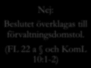 utsläppsrätter.