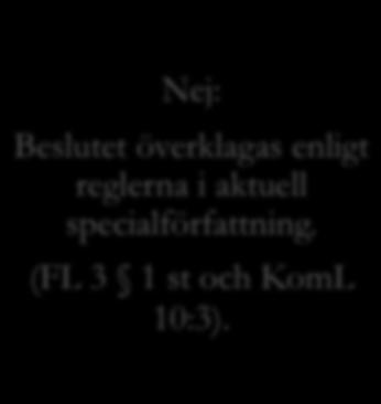 (FL 22 a och KomL 10:1-2) Ja: Beslutet överklagas enligt reglerna i aktuell