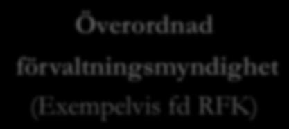 Rätten att gå till kungs Skiljelinjen mellan förvaltning och rättsskipning var mycket diffus. 2.