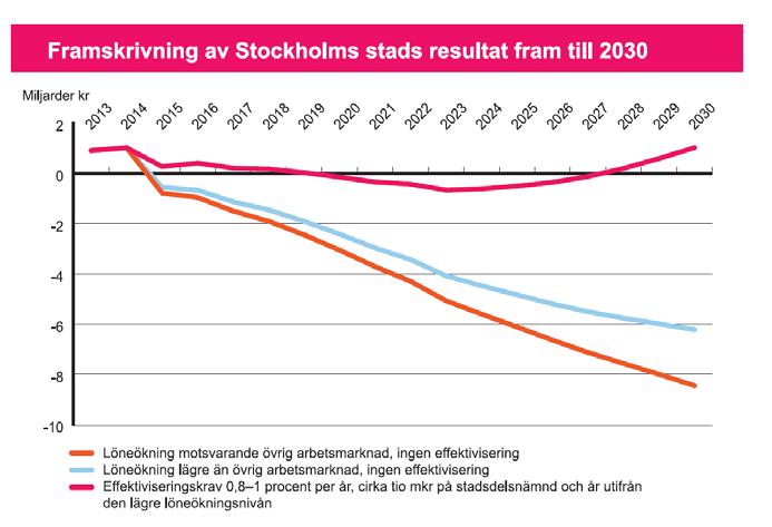 Header goes here Draft kompensation för löne- och prisutveckling och effekter av investeringar.