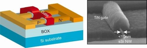 Nanoelektronik Hur liten kan