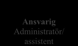 LSO & LBE Underhåll Service Ansvarig BmH Fordon Material Brandstation