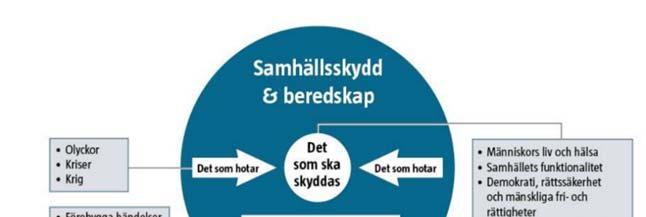 Inledning Värnamo kommun verkar för en trygg och säker kommun för alla som bor, vistas och verkar i kommunen.