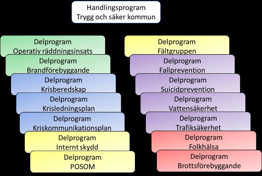 Antalet delprogram kan vid behov utökas eller minskas utifrån aktuella händelser.