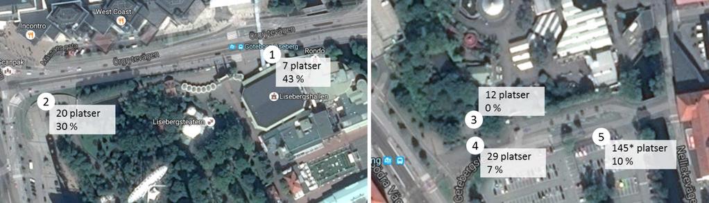 Förhyrda platser Då de 220 förhyrda platserna i anläggningarna utmed Södra Vägen inte kan användas av besökare, även om en stor del kan antas stå tomma delar av dagen, är de att betrakta som