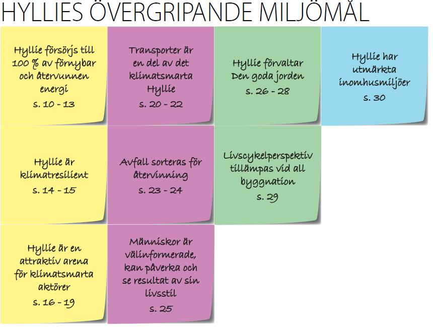 Kommunala krav Grönytefaktor