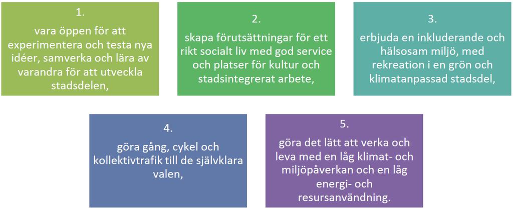 (kultur/estetik) Ex: citylab för