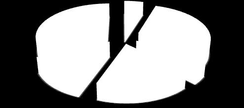 taxeringsbesked, 7067 kvm bostäder och 960 kvm lokaler Nyckeltal 2009 2008 2007 2006 Årsavgift/kvm bostadsrättsyta 694 694 694 694 Lån/kvm bostadsrättsyta 6 424 6 436 6 234 6 289 Elkostnad/kvm