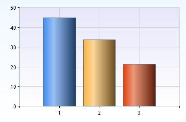 Resultat Omfattning I studien ingår 496 boenden där 222, (45 %) är äldreboenden med omvårdnad, 168 (34 %) är demensboende och 106 (21 %) tillhör övriga boendeformer där äldreboende i kombination med