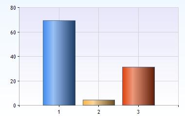 I några fall har katten tagits med av personal och på 42 boenden anges annan ägare.