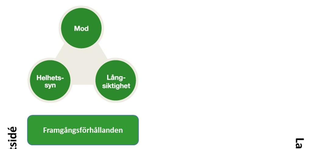 BUDGET Sida 3(63) ÅTVIDABERG Åtvidaberg har med sin närhet till såväl kust som storstad, sin fina natur, sjöar, bad och rika friluftsliv, ett attraktivt läge.