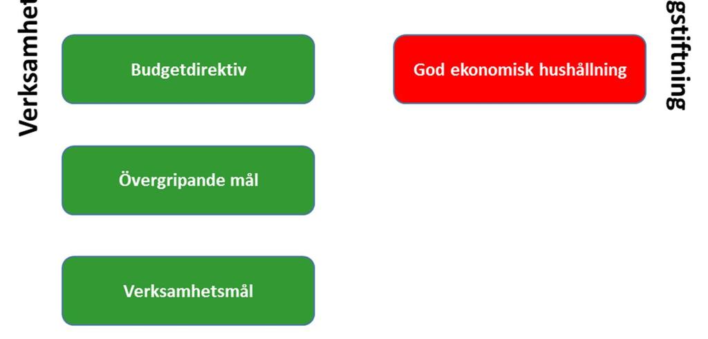 Visionen syftar till att utveckla både den geografiska kommunen som en del i Region Östergötland och som en framåtsträvande organisation.