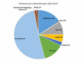 Figur 1 Hela resan-perspektiv inkludera fotgängare. Källa: Carlsson och Svensson (2015).