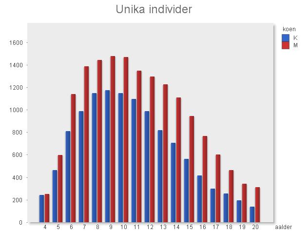 8.3.1.1 Kommunens lokaler Kommunen äger sporthallar, gymnastiksalar, idrottsplatser, ishallar, skidbacke samt motionscentral.