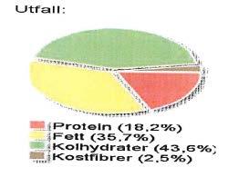 13 65 Granskning enligt plan för intern kontroll - kontroll av att skolmåltider är näringsriktiga Dnr BUN/2017:322 Informationen läggs till handlingarna.