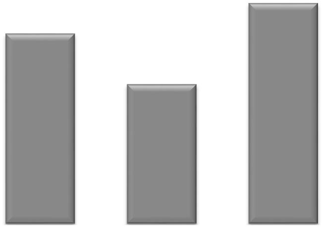 17,2% 17,7% 18,2% 19,3% 20,5% 22,0% 22,4% 22,9% 23,7% 23,7 17,4 27,5 2008 2009