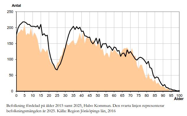 Arbetspendling till och från Jönköping Kommunen har både en utpendling och inpendling av arbetskraft.