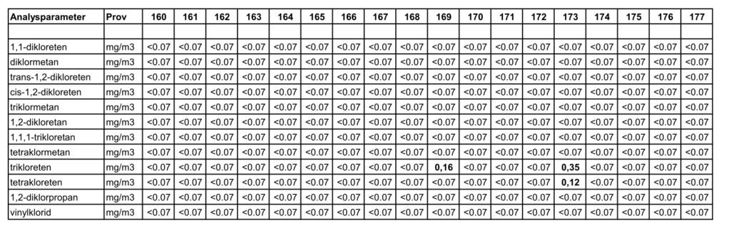 Uppdragsnr: 10196318-04 Bilaga 1 Provtagning av