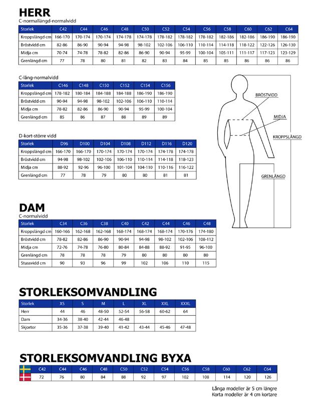 mått som du mäter direkt på underkläderna.