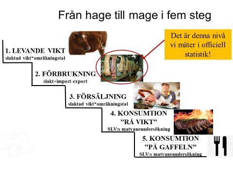 På tal om jordbruk fördjupning om aktuella frågor 2(8) försumbara hemslakten som sker på våra gårdar.