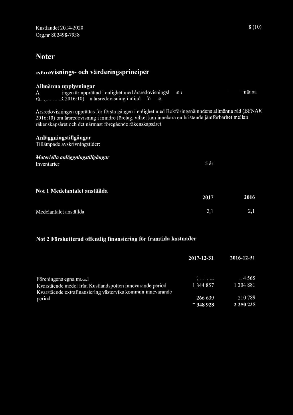 8 (10) Noter Redovisnings- och värderingsprinciper Allmänna upplysningar Årsredovisningen är upprättad i enlighet med årsredovisningslagen och Bokföringsnämndens allmänna råd (BFNAR 2016: 10) om