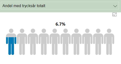 SID 2 (5) Samverkan vid utskrivning Den nya lagen Samverkan vid utskrivning vid sluten hälso- och sjukvård började gälla 1/1-18 och ersatte då den gamla Betalningsansvarslagen.