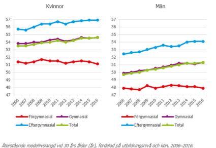 En nationell kunskapsmyndighet Utvecklar och stödjer samhällets arbete med att främja hälsa, förebygga ohälsa och skydda mot hälsohot Folkhälsomyndigheten ska verka för en god och jämlik hälsa bland