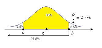 Lösig: 7/846.87 α /. Kofidsitrvll:.96 σ σ α /, α / 46.87.96,46.87.96 8 8 4.444,.9796 Svr 4.444,.9796 b Lägd v itrvllt i -dl är d 6.