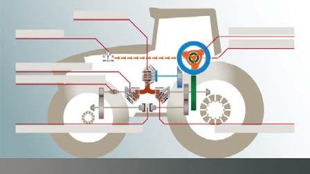 Planetväxel Kraftutta via drivenhet Hydraulmotor framaxel Kopplin hydraulmotor framaxel Intellient kopplin för fyrhjulsdrift Hydraulmotor bakaxel Ju höre markrepp desto bättre kraftöverförin till