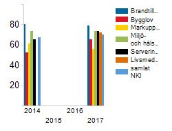 3. Mål, resultatindikatorer och uppdrag Målens färgförklaringar Målet har nåtts eller förväntas nås Osäker bedömning / målet har delvis nåtts Målet har ej nåtts eller bedöms inte kunna nås