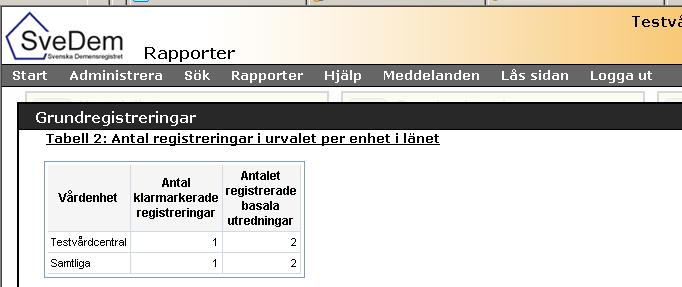 När en primärvårdsenhet remitterar en patient till en specialistenhet för demensutredning ska normalt en basal demensutredning ha utförts av primärvården.
